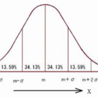 商品部品の組み立てで起こる不良品について3