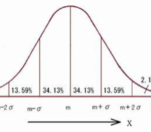 商品部品の組み立てで起こる不良品について